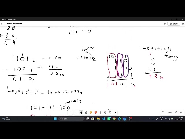 Digital Systems: Binary Addition, Subtraction and 2's Complement
