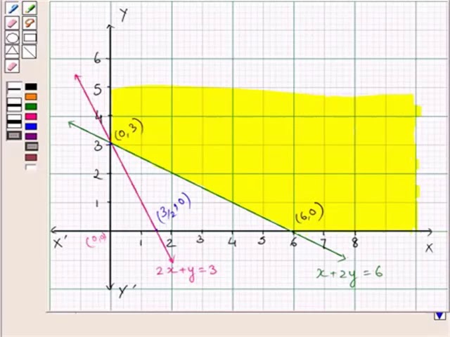Solving Minimization Linear Programming Problem(LPP) Graphically_Maths_Class-12