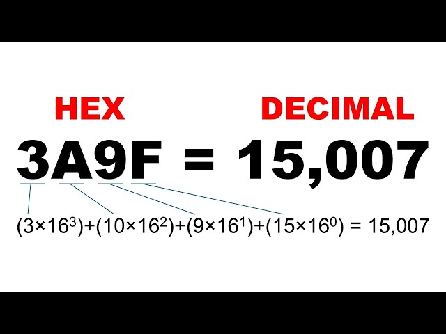 How Hexadecimal Numbers Work