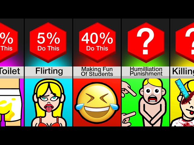 Probability Comparison: Bad Teachers