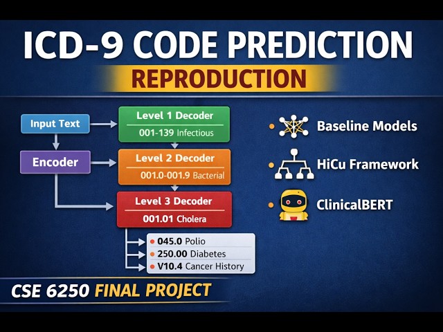 Automated ICD code prediction using Hierarchical Curriculum Learning - paper reproduction outcomes