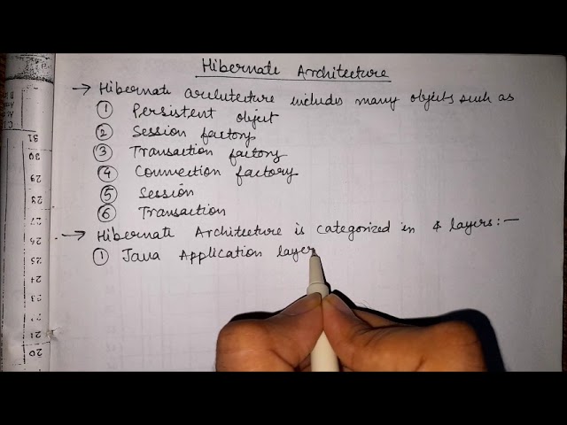 Hibernate Architecture