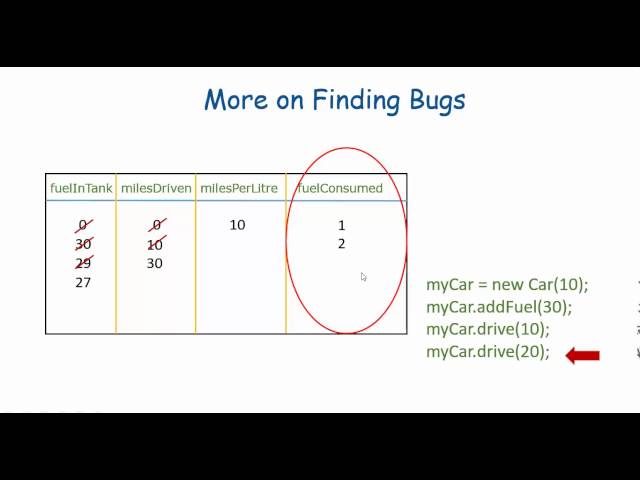 Java - More on Finding Bugs