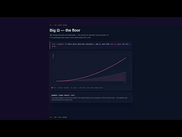 Big O Notation Explained: Time & Space Complexity