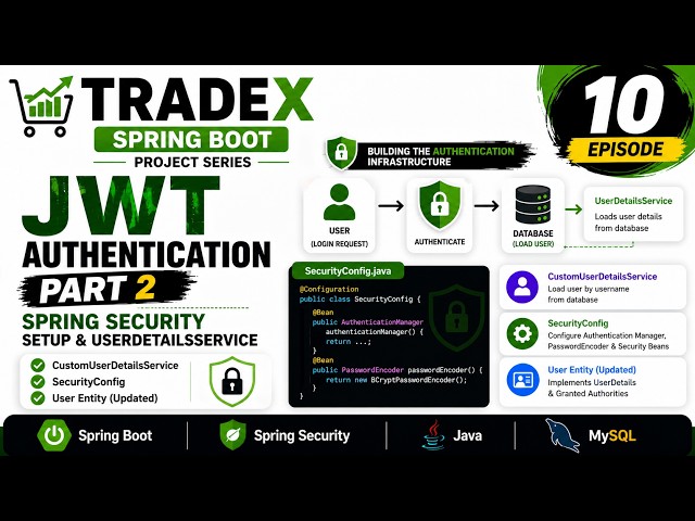 TradeX Spring Boot Project Series | 10 | JWT Authentication Part 2 | Spring Security