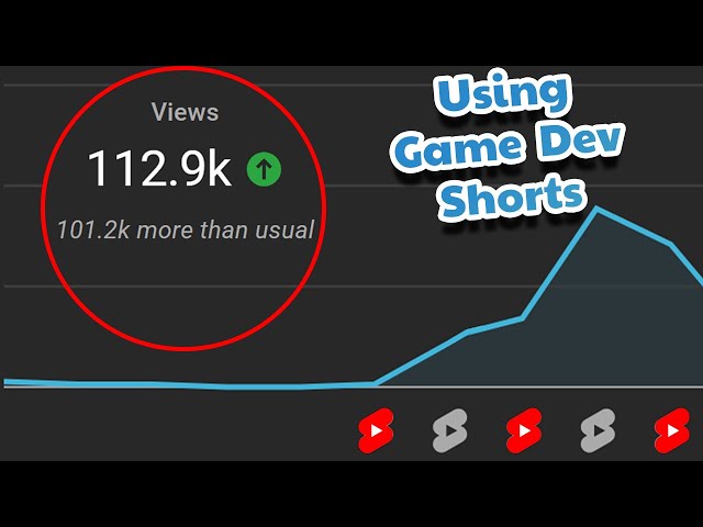 How To Use Shorts As A Game Developer (30 Shorts 30 Days Challenge)