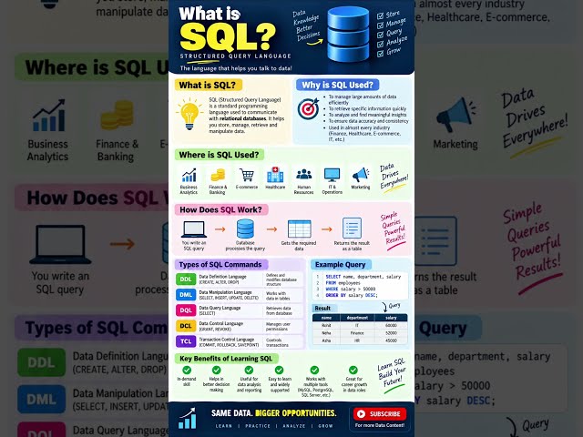 SQL Tutorial for Beginners | Types of SQLCommands (DDL, DML, DCL, TCL) #excel #mysql #sql #viral