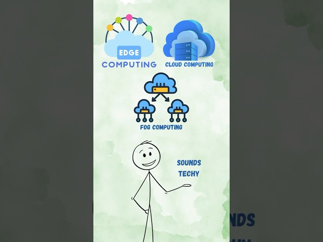 Edge, Cloud & Fog Computing Explained in 60 Seconds! ⚡