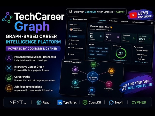 TechCareer Graph | CognoDB Graph Database Career Intelligence Platform