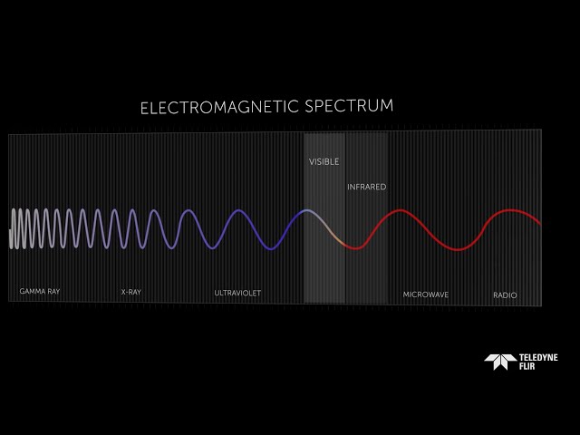 What is Infrared?