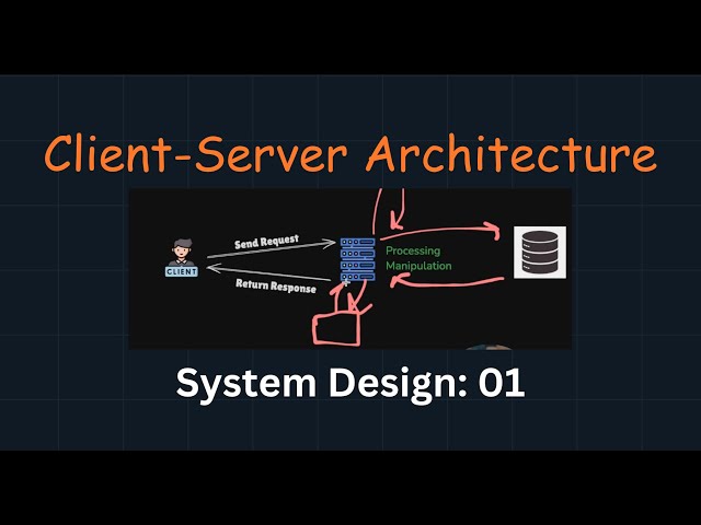 Client-Server Architecture Explained | Key Concepts & Examples | #systemdesign #infodruids