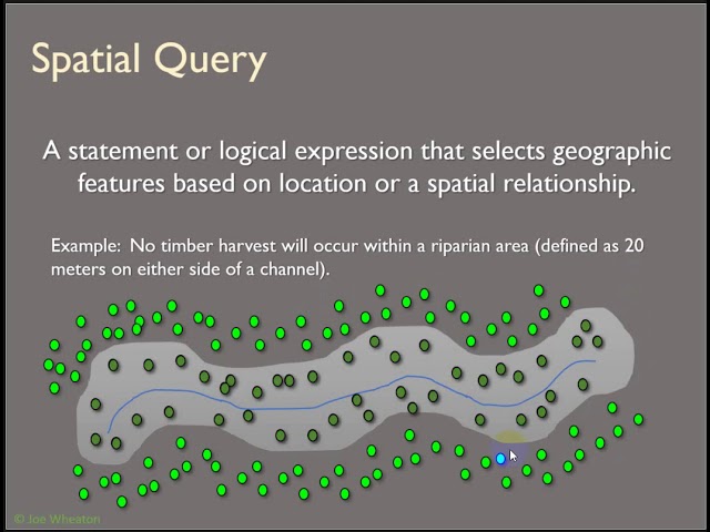 Brief introduction to spatial queries and selection methods