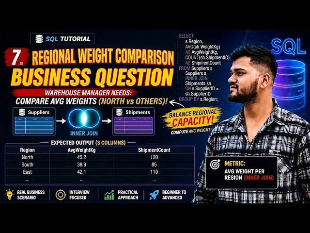 SQL Business Case Study #7 | FULL OUTER JOIN Explained