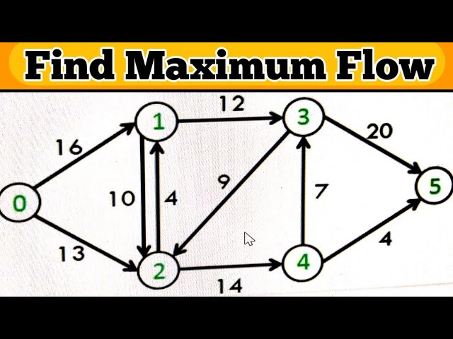 Maximum Flow Problems || How to Find Maximum Flow ||Operations Research