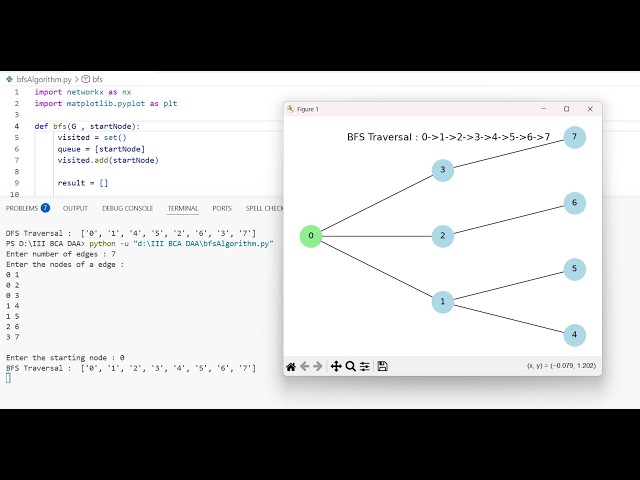 Python program to to implement the BFS algorithm for a graph.