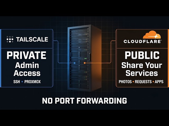 The Ultimate Remote Access Setup (2026 Edition) | Self Hosting
