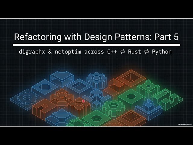 🎙️Refactoring With Design Patterns Guide (Part 5)