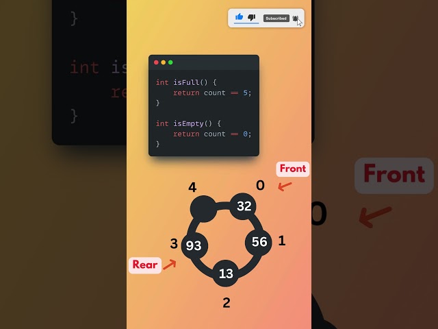 💡Circular Queue DataStructure Program *Simple & Easy* 📚👍 #dsa #shorts #ashortaday #datastructures