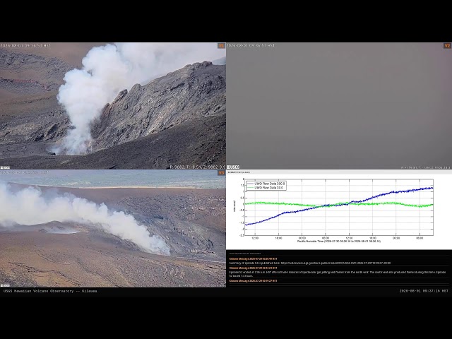 Kīlauea Eruption Livestream - USGS V1, V2, V3