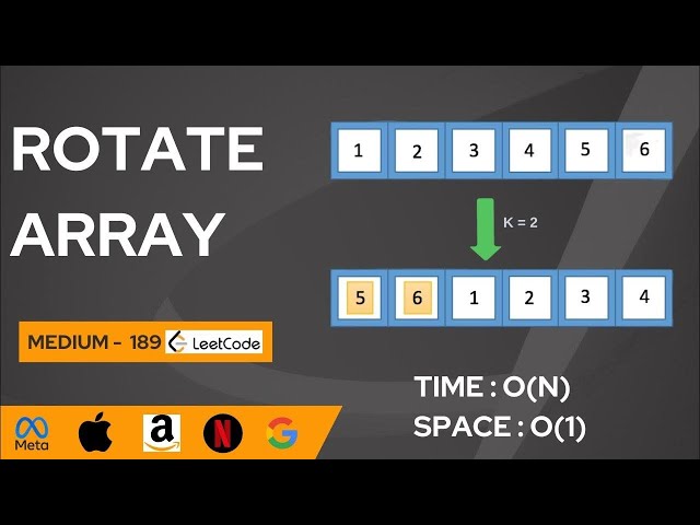 LeetCode Rotate Array: In-Place Efficient Solution Explained!