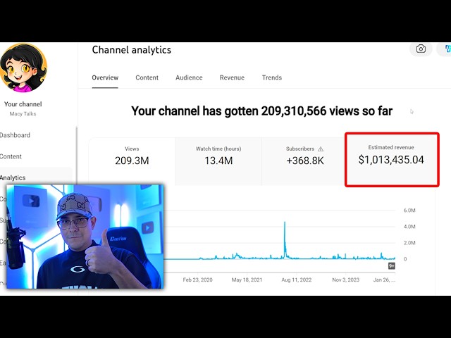 F*ck it...This Is How I Make $10,000 A Month on YouTube With AI…