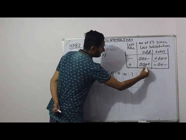 HDB3(SCRAMBLING)TUTORIAL-3 BY-SHUBHAM KUMAR