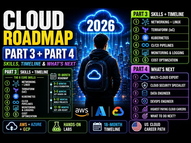 Cloud Computing Roadmap 2026 (Part 3 + Part 4) | Skills, Timeline & Future Careers
