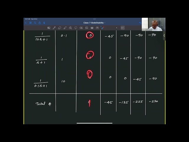 Phase Margin from Bode Plot | Chemical Process Control | MSubbu Academy