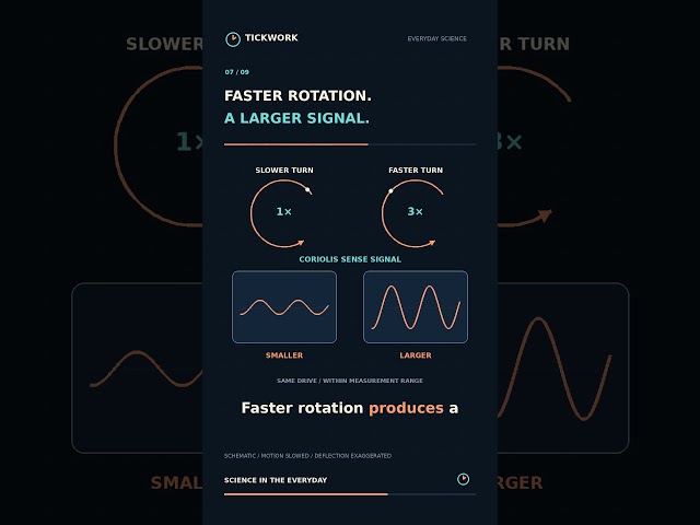 How Your Phone Detects Turning With Vibrating Silicon