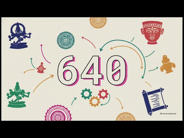 AI Decodes India 80th Independence Day