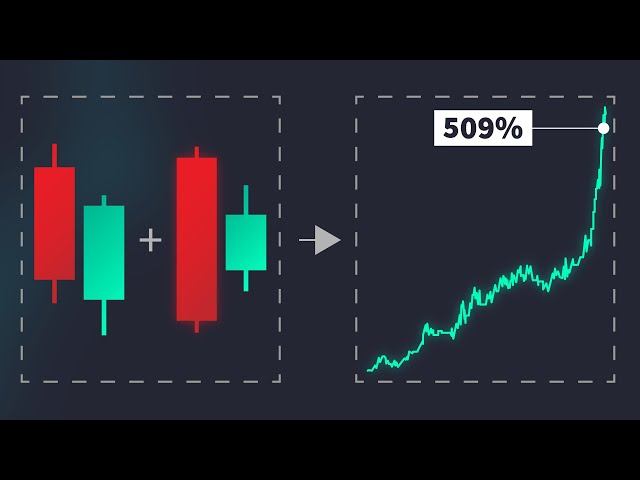 Harami Candlestick Pattern - 50% Profit In 2020