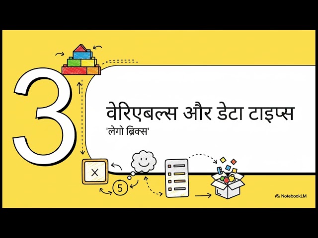 ### Introduction to python ###