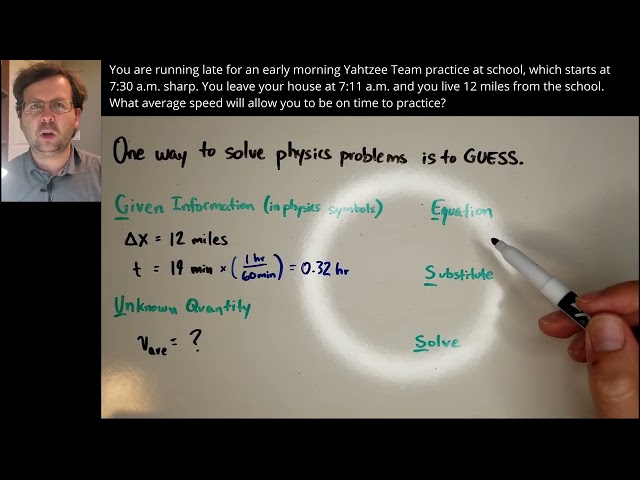 The GUESS Method of Solving Physics Problems