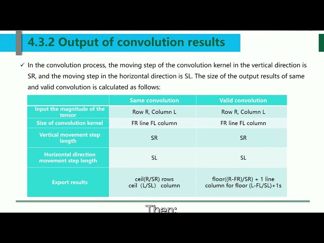 Chapter 4 Basics of convolutional neural networks（2）