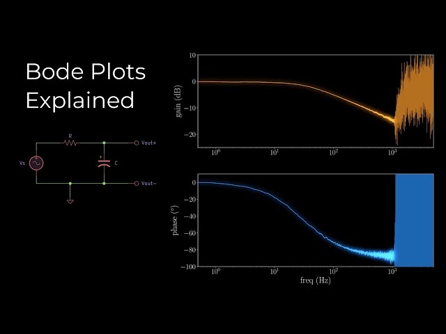 Bode Plots Explained