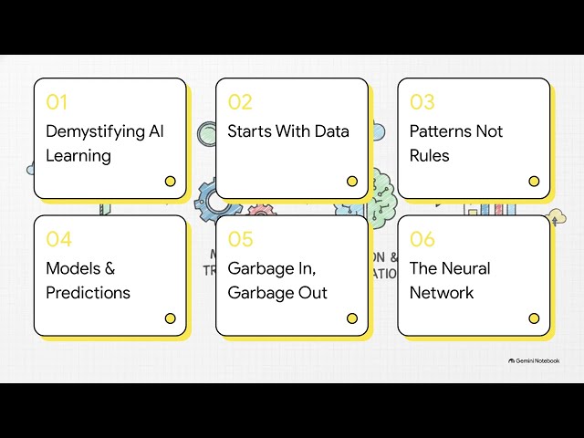 How Does AI Learn? | Machine Learning Explained | CIS C011N M02