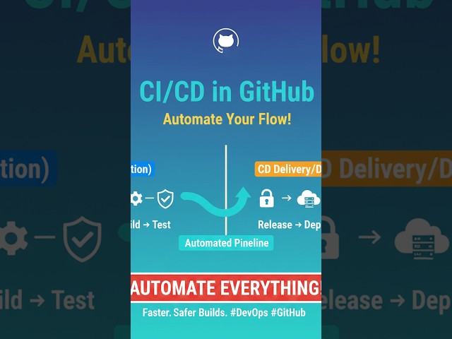 Comment CI/CD for complete flow pdf #cicd #automation #github #git #coding