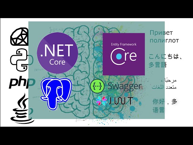 DotNet Core 6 API with CRUD, JWT and Swagger For Beginner