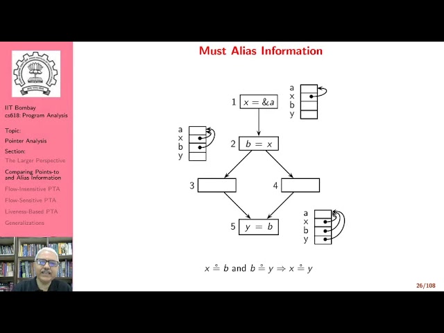 Lecture 11: Introduction to Pointer Analysis (Part C)