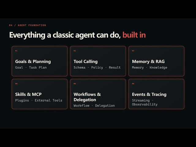 OpenGameAgent: C# Agent Runtime for AI Games & Autonomous NPCs