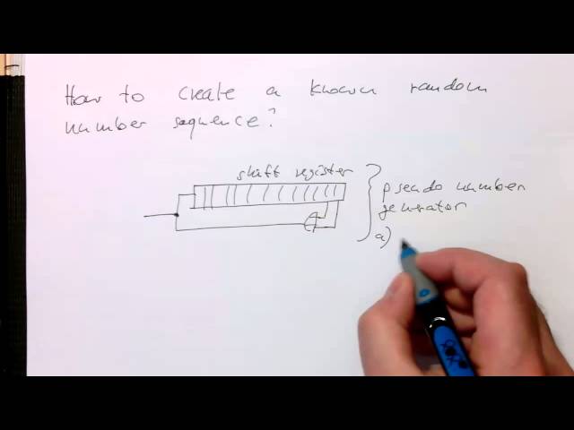 OFDM: Pseudo random number generator for the data randomisation (0023)