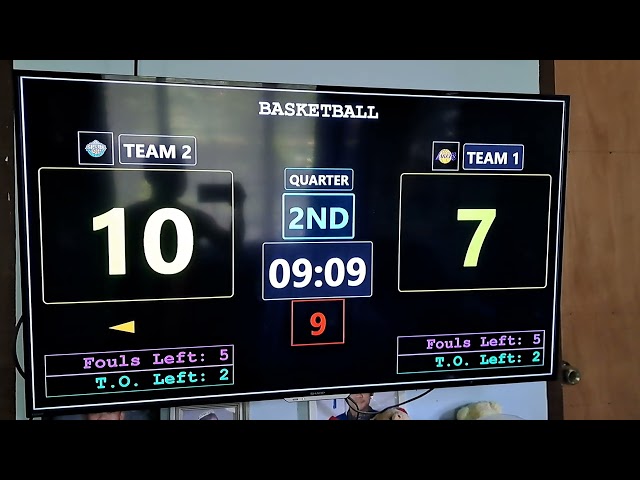 DIGITAL BASKETBALL SCOREBOARD using HTML, CSS and JAVASCRIPT