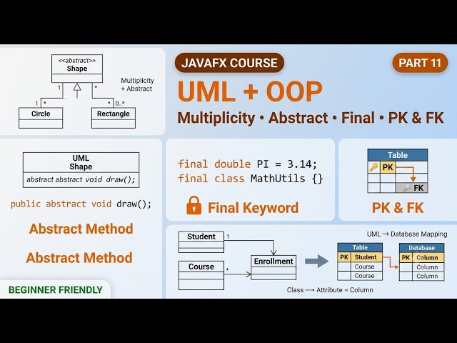 JavaFX Course for Beginners: UML Multiplicity, Abstract Class & Method, Final, PK & FK | Tutorial-11