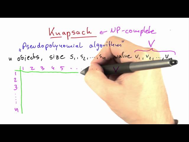 Pseudopolynomial Algorithm For Knapsack - Intro to Theoretical Computer Science