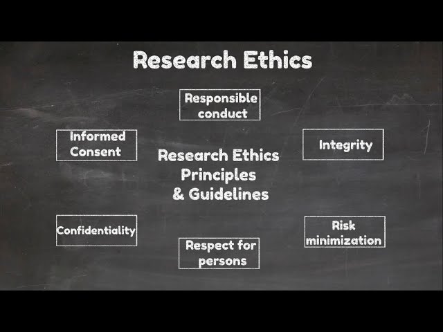 Understanding Research Ethics: Principles and Practices [Video-3]