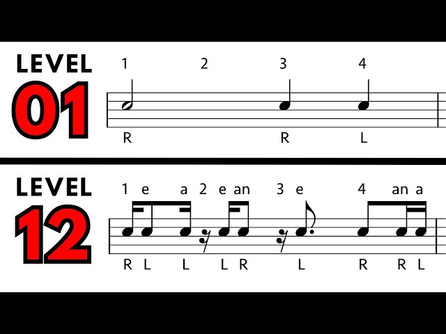 Master Sight Reading: 12 Rhythm Exercises with Counting & Sticking 🥁