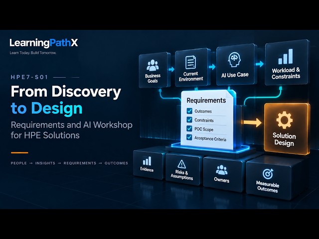 HPE7-S01 Requirements Discovery: AI Workshop Design Explained