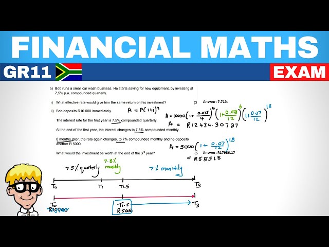 Financial maths grade 11: Exam