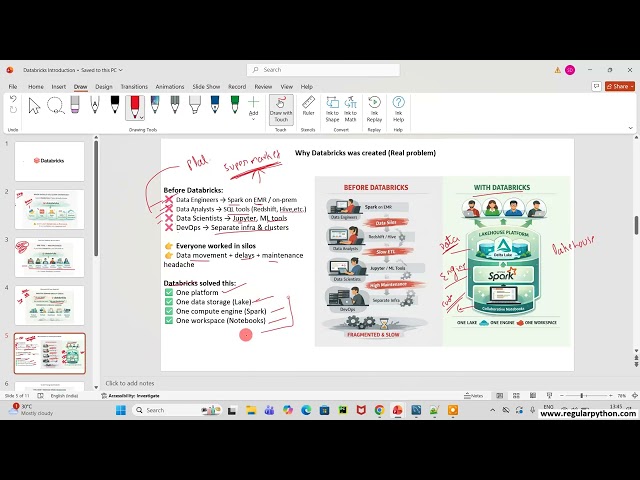 Databricks Tutorial in Telugu for AWS Data Engineer | Full Course Intro