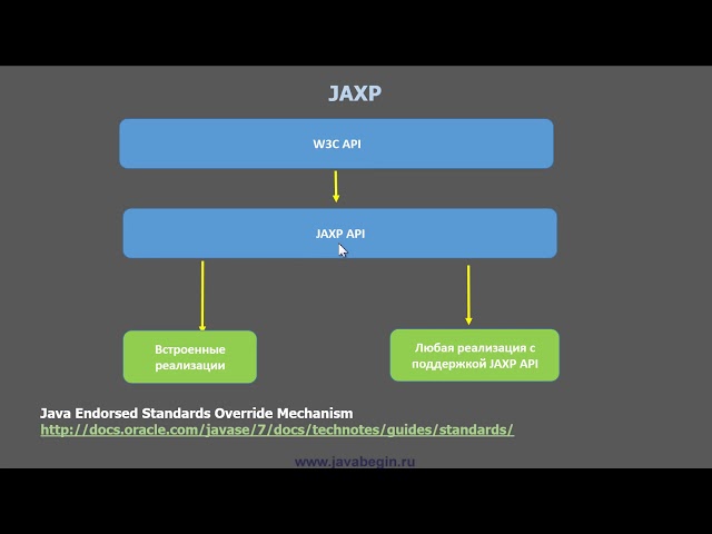 8 Java и XML
